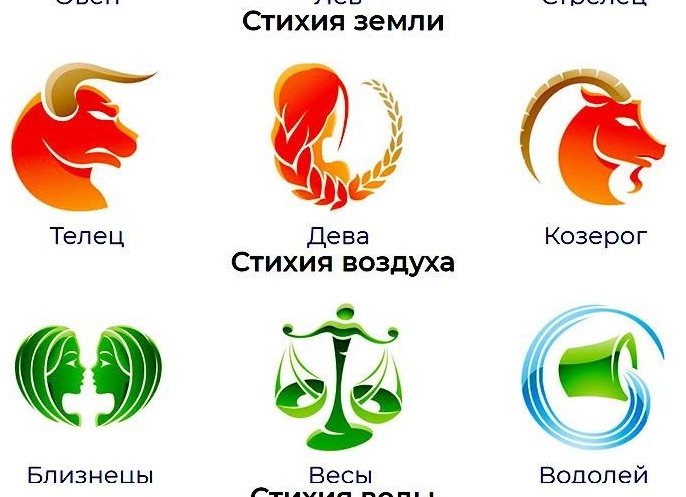 Лев и Козерог: как огонь и лед создают идеальный союз! Узнай секреты